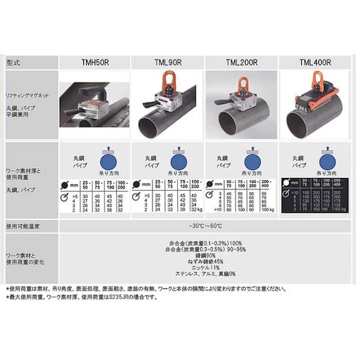 DAIDOHANT アルフラ リフティングマグネット 丸鋼丸パイプ/平鋼兼用 使用荷重50kg TMH50R 10103272