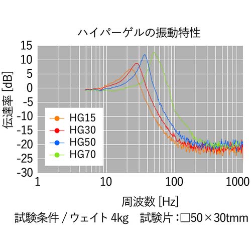 EXSEAL ハイパーゲルシート粘着材付 硬度65 500×400×1.0mm 透明 HG01-30033