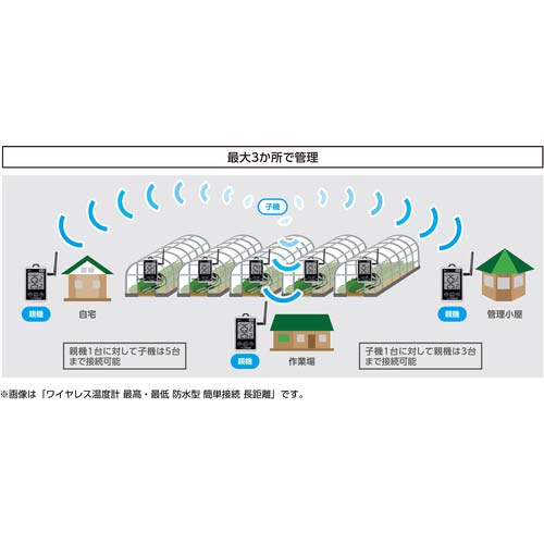 シンワ ワイヤレス温度計 最高・最低 防水型 簡単接続 子機 73459