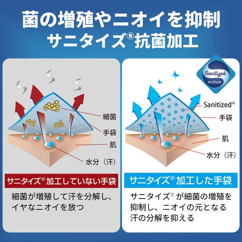 トワロン ポリウレタン手袋 WOMB-UFT M 745-M