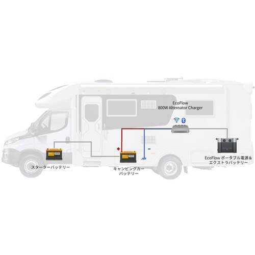 EcoFlow 走行充電器 Alternator Charger EFALTERNATORCHARGER