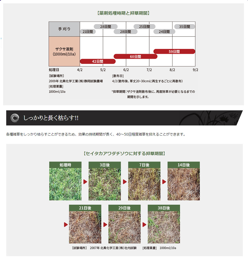 三井化学 茎葉処理除草剤 ザクサ液剤