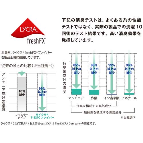 おたふく BTパワーストレッチ EVO ロングスリーブクルーネックシャツ S〜LL JW-723