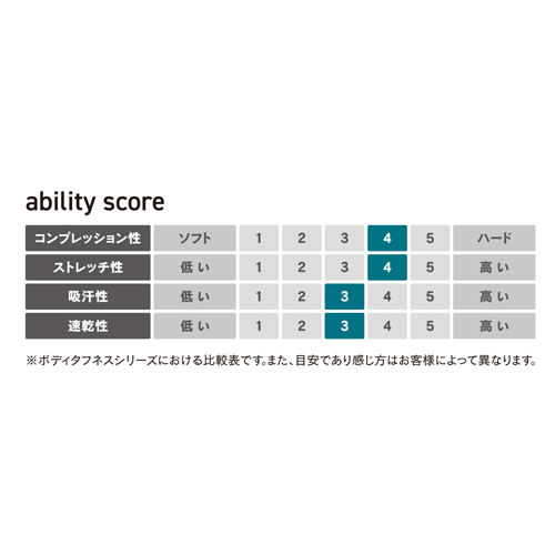 【アウトレット】おたふく BTアウトラスト ロングタイツ JW-550 サイズ一覧