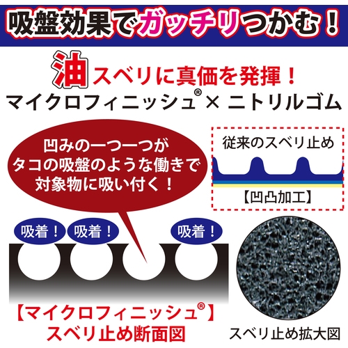 トワロン ニトリル 背抜き手袋 アクティブグリップ 581