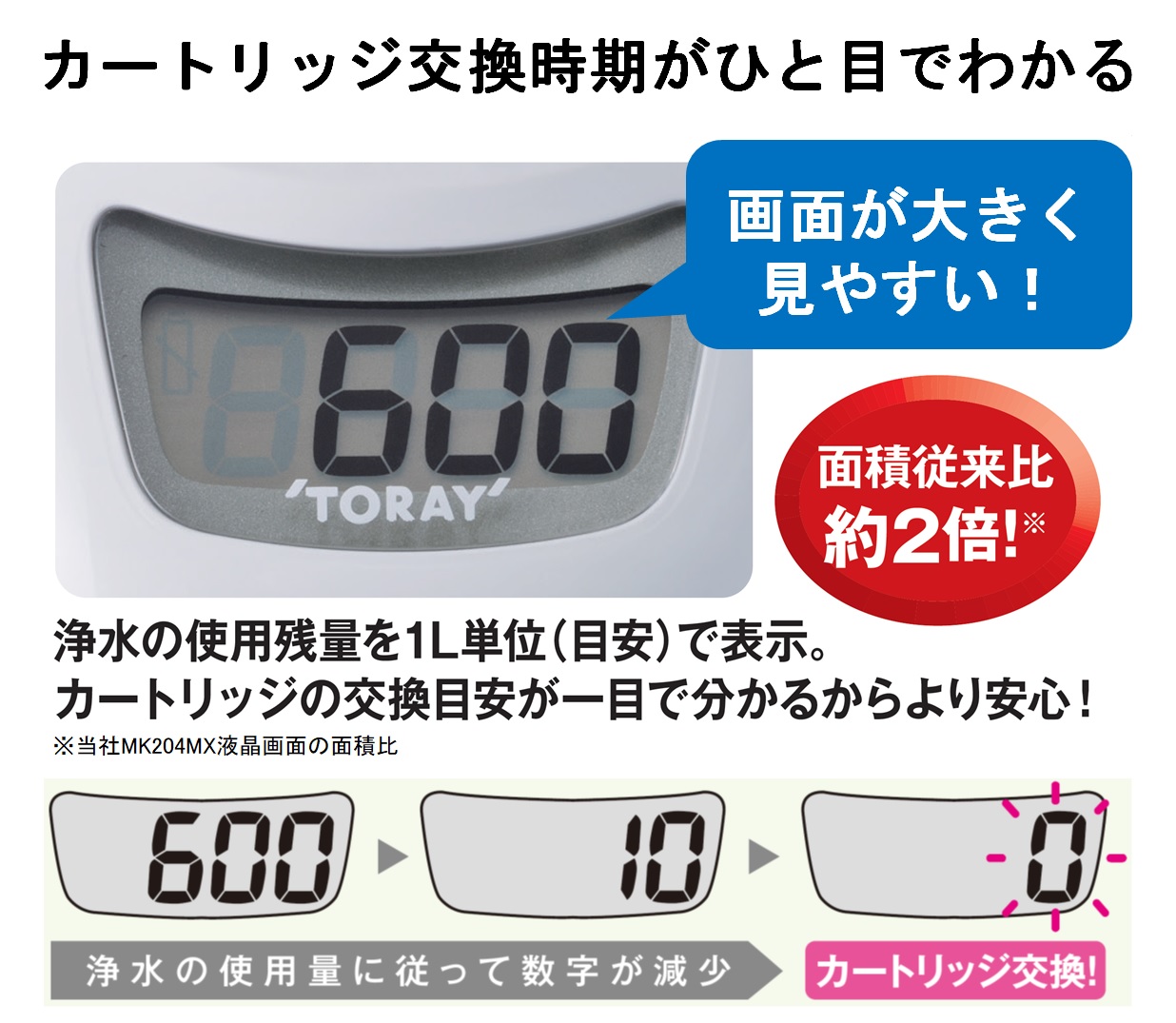 東レ トレビーノ 蛇口直結型浄水器 カセッティ MK206SMX