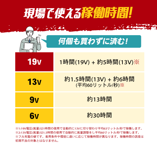 【廃番】バートル バッテリー・ファンユニットセット 空調ウェア AC360/370