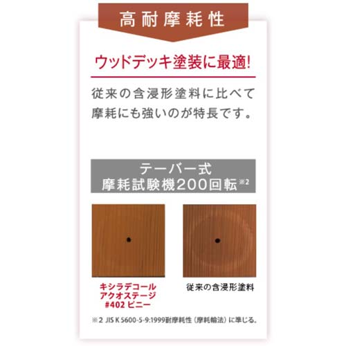 大阪ガスケミカル キシラデコールアクオステージ (業務用)パリサンダ 3.5kg #408