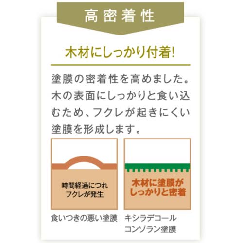 大阪ガスケミカル キシラデコールコンゾラン(業務用) ビニー 14kg #502