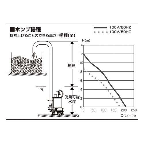 FLOBAL 雑排水用水中ポンプ PSP-300S