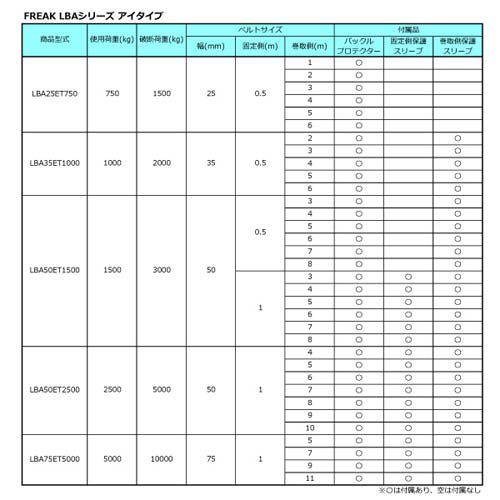 フリーク FREAK ラッシングベルト アイ 青 1.5ton 幅50mm×長さ0.5+6m 75150