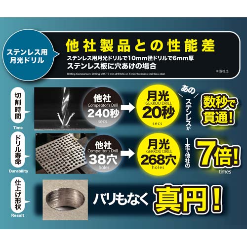 SK11 六角軸ステンレス用月光ドリル FS6GK8.5