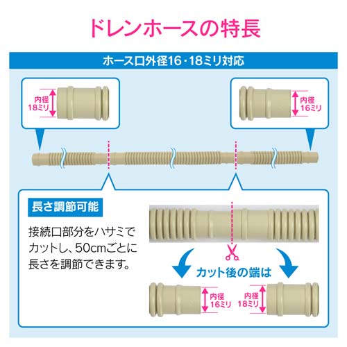 ガオナ エアコンドレンホース合流キット Yジョイント 2本のホースをまとめる 分岐 すっきり 追加用ホース GA-KW076