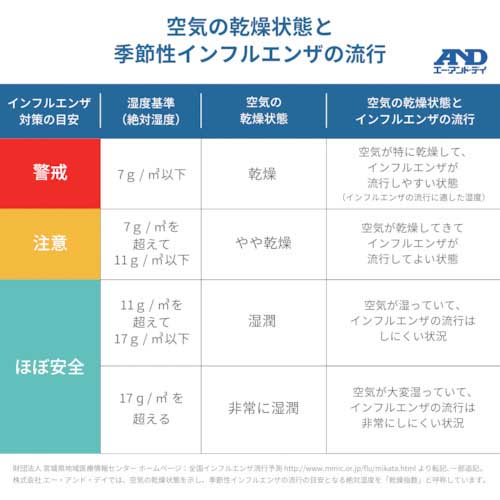 A&D くらし環境温湿度計 AD5686