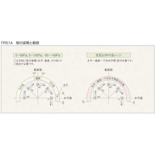 【廃番】マノスター 微差圧計 マノスターゲージ <パネル横目盛形> 計測範囲0〜50Pa FR51AHV50DV
