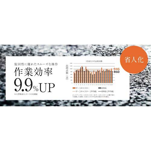 SUGATSUNE (200133372)SUG-8-808B-PSE重量用キャスター(ダーコキャスター) SUG-8-808B-PSE