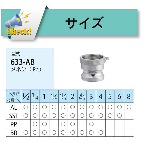 TOYOX カムロック アダプター メネジ ステンレス 633-AB 1-1/4インチ SST 633-AB-1-1/4-SST