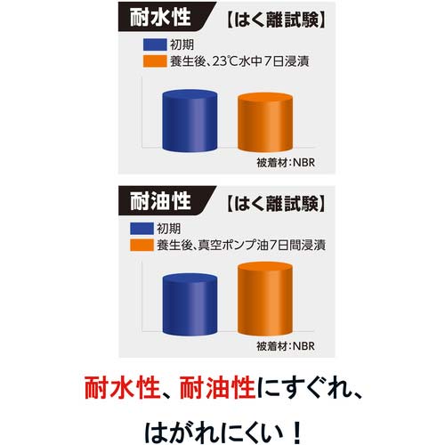 セメダイン UT110 (淡白色半透明) P20ml (抜群のゴム接着性) AR-530