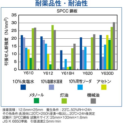 セメダイン メタルロック Y610 600gセット AY-048