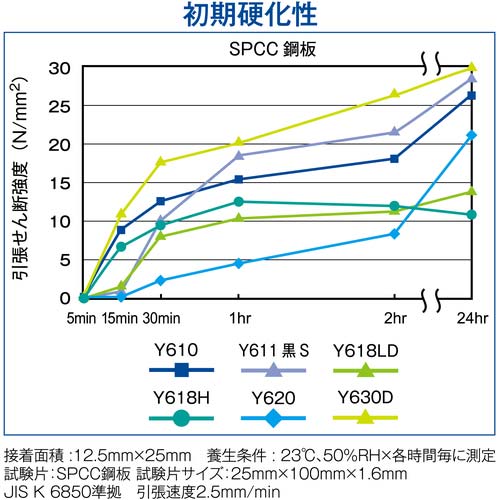 セメダイン メタルロック Y611黒S 600gセット AY-099