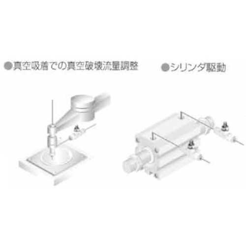 CKD ダイヤル付ニードルバルブ DVLシリーズ DVL-S-06-H44-020