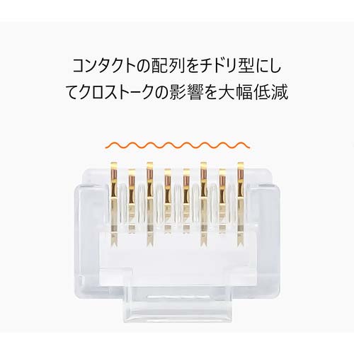 PANDUIT モジュラープラグ LANコネクタ カテゴリ5E 100個入り MP588-C