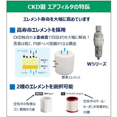 CKD フィルタレギュレータ W3000-8-W-F