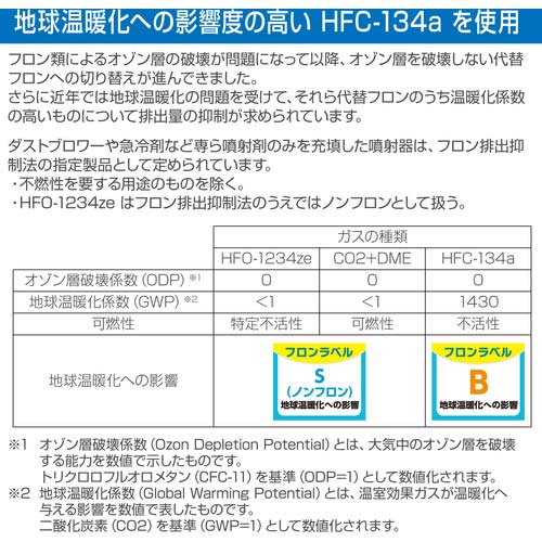 HOZAN セフティーダスター Z-282