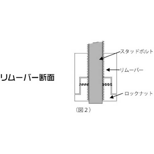 アストロプロダクツ スタッドボルトリムーブ＆インストーラー