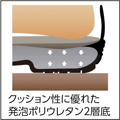 シモン 安全靴 長編上 7533黒 25.0cm 7533N-25.0