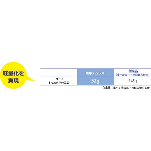 SHOWA 防寒手袋 No282防寒テムレス ブルー LLサイズ NO282-LL