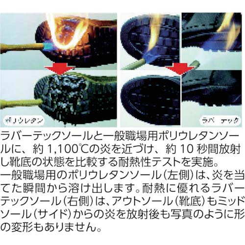 ミドリ安全 踏抜き防止板入り ゴム2層底安全靴 RT731FSSP-4 24.0 RT731FSSP-4-24.0