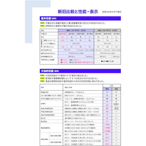 TRUSCO 快適安全短靴 JIS規格品 26.5cm TMSS-265の通販｜現場市場