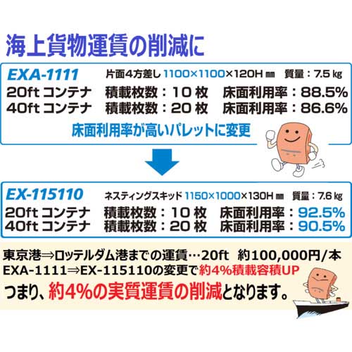 NPC 輸出梱包用プラスチックパレットEX-115110 ネスティングスキッド 黒 EX115110-BK