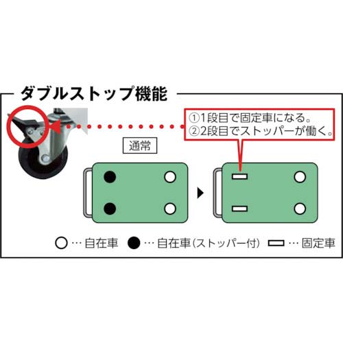 TRUSCO ツールワゴン フェニックスワゴン 省音 750X500XH600 2段 ヤンググリーン PEW-672C-YG