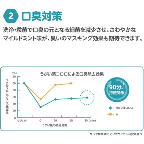 サラヤ うがい薬コロロ 10L 12830