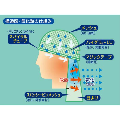 つくし 汗流帽II CN713