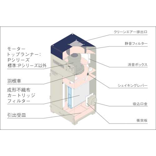 淀川電機 カートリッジフィルター式 集塵機 DETシリーズ 単相100V(0.2 