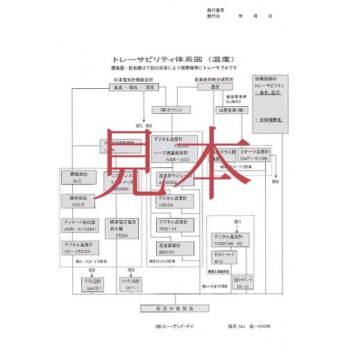 【廃番】A&D 温湿度計 AD5648A 一般(ISO)校正付(検査成績書+トレサビリティ体系図) AD5648A-00A00