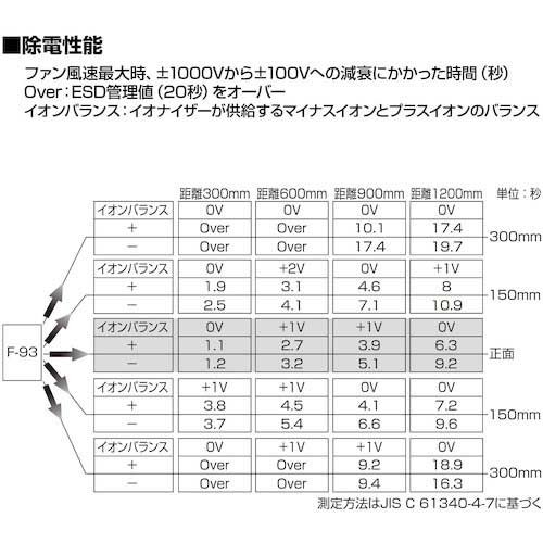 HOZAN 直流式 イオナイザー F-93