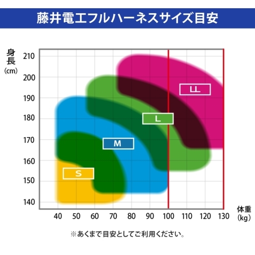 藤井電工 ツヨロン コアハーネス 胴ベルト付き シングルランヤード付き ロック機構付き巻取式ワン・ハンドリトラ パープル Mサイズ TH-502-OH93SV-OT-P-M-R23-BX