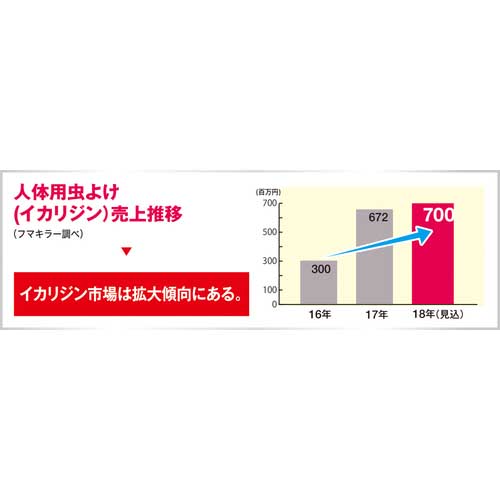 【廃番】フマキラー 人体用虫よけ天使のスキンベープティシュプレミア 444070