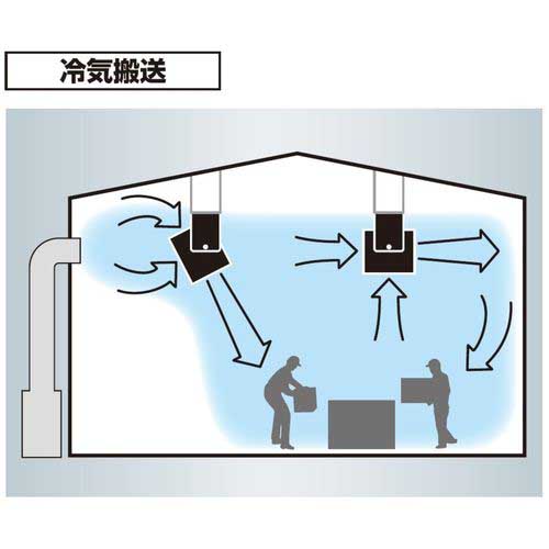 鎌倉 搬送ファン サイレンサなし 三相200V AHF-3041-200V