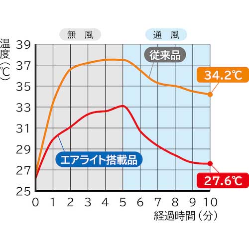 タニザワ エアライト搭載ヘルメット(透明バイザータイプ・溝付・通気孔付・ワイドシールド付) ST#1830VJ-SE(EPA) 透明バイザー:ブルー/帽体色:青 1830VJ-SE-V5-B4-J