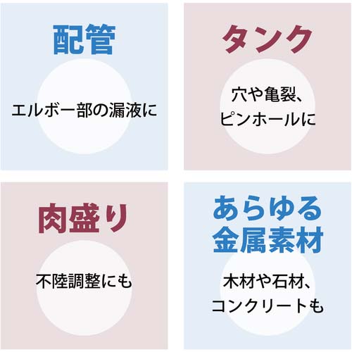 DEVCON A パテ状補修剤(鉄粉入り) 11.25kg DV10130J