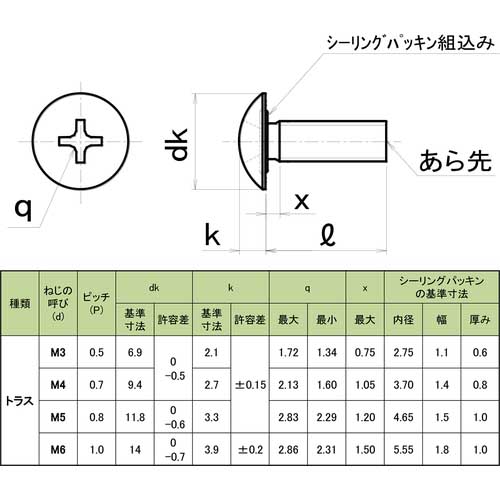 TRUSCO シールアップ スクリュー トラス型 SUSXM7 全ネジ M4X8 ニトリルゴムパッキン付 5本入 (ステンレス防水ねじ) SUSC-0408NBR-5