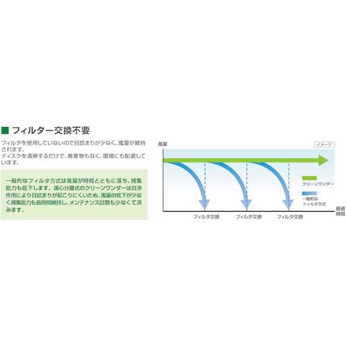 【廃番】ミドリ安全 クリーンワンダー 3相200V 0.4KW WR-054-J