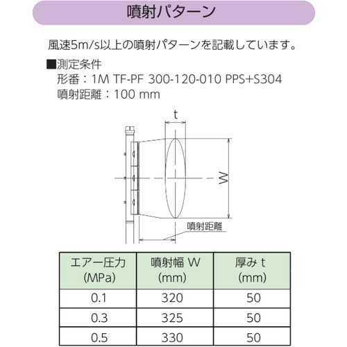 いけうち 長尺タイプエアーノズル TAIFUJetシリーズ ステンレス鋼304製(PPS樹脂製チップ) 1オス(片側接続) Φ1.0 1MTF