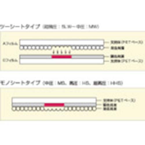 富士フイルム プレスケール極超低圧用 LLLW