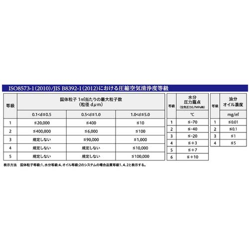 前田シェル エアフィルター 3in1マルチ・ドライフィルタースケルトンRc3/4インチ SKT-110A-AB